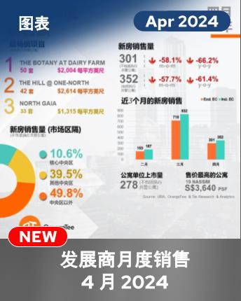 MDS April 2024 Chinese infographic